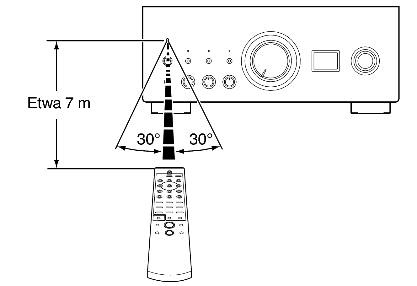 Use RC PMA3000NE